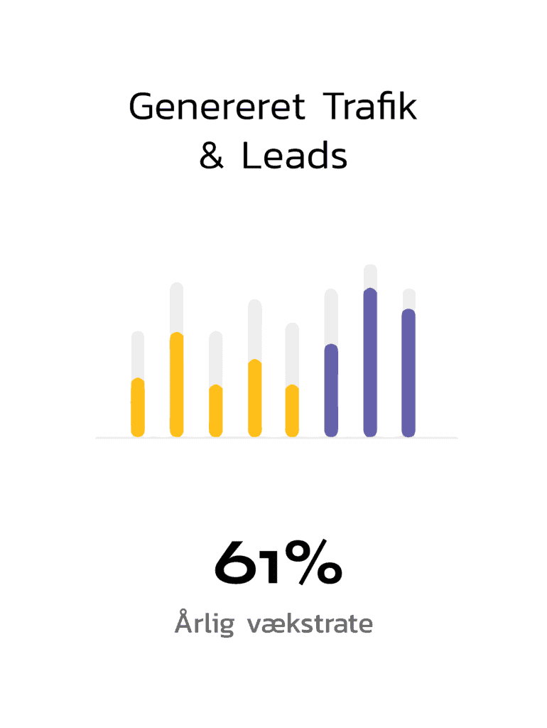 Digital Markedsføring